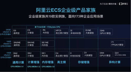 阿里云發布云服務器企業級產品家族 對外界釋放了什么樣的信號