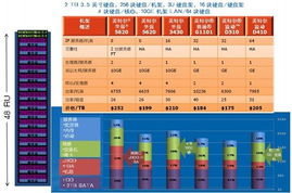 被數(shù)據(jù) 束縛 設(shè)計(jì)企業(yè)云存儲(chǔ)解決方案
