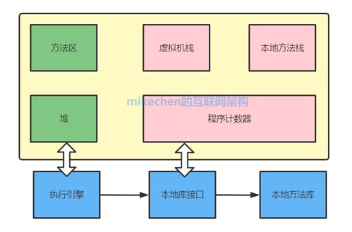 最全jvm完整詳解 內(nèi)存分配 運行原理 回收算法 gc參數(shù)等