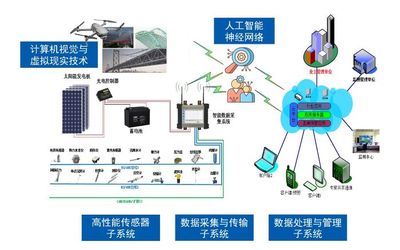 結(jié)構(gòu)健康監(jiān)測--為房屋建筑&ldquo;健康體檢、把脈會診&rdquo;