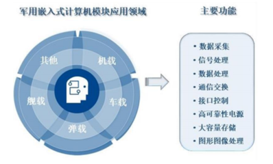 智明達2021年中報業績靚麗，凈利潤同比激增186%，計算機數據處理與存儲服務前景可期