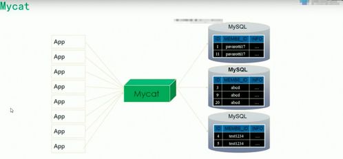 QNAP NAS 結(jié)合 MySQL 存儲海量數(shù)據(jù) 分布式數(shù)據(jù)庫與存儲服務(wù)解決方案